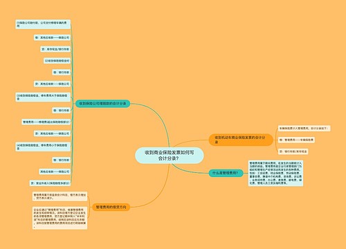 收到商业保险发票如何写会计分录？思维导图