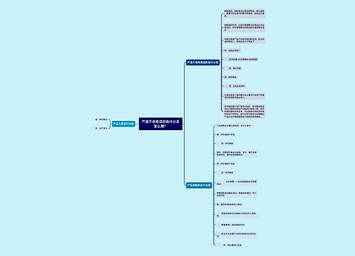 产品不合格退回会计分录怎么做？思维导图