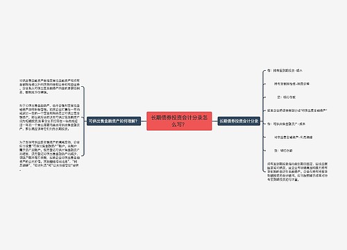 长期债券投资会计分录怎么写？思维导图