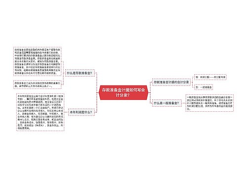 存款准备金计提如何写会计分录？