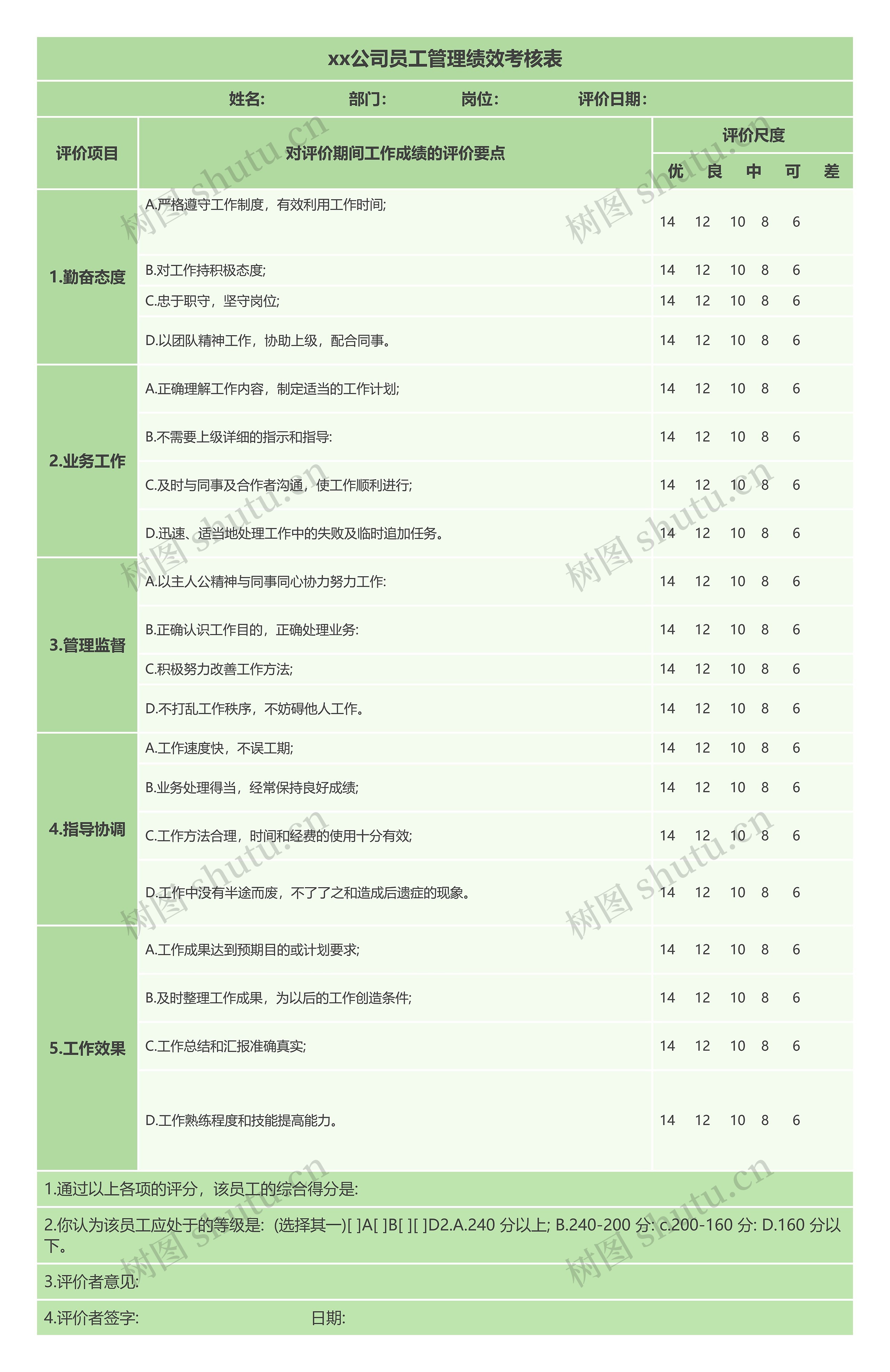 xx公司员工管理绩效考核表