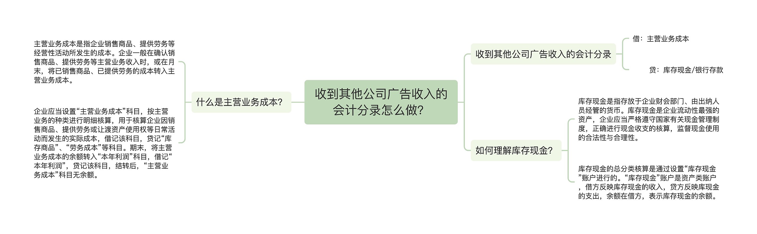 收到其他公司广告收入的会计分录怎么做？思维导图