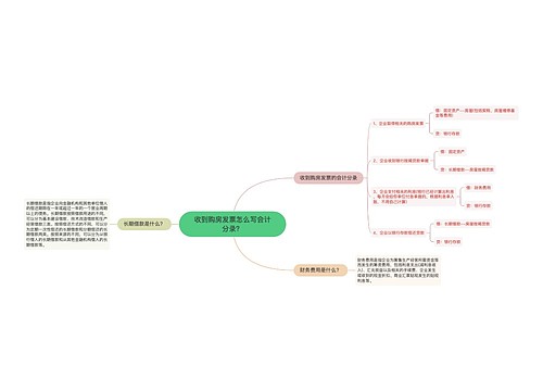 收到购房发票怎么写会计分录？思维导图