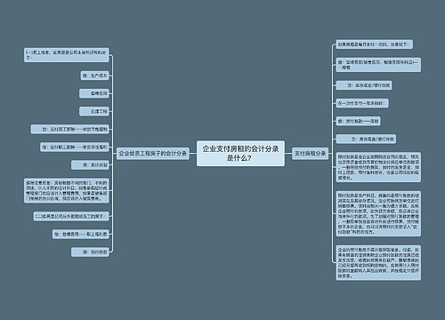 企业支付房租的会计分录是什么？