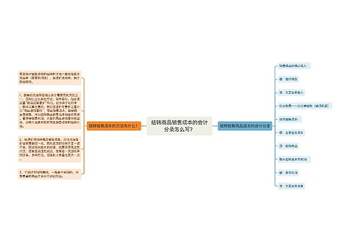 结转商品销售成本的会计分录怎么写？思维导图