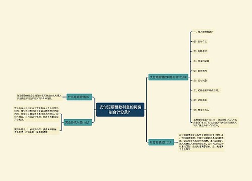 支付短期借款利息如何编制会计分录？