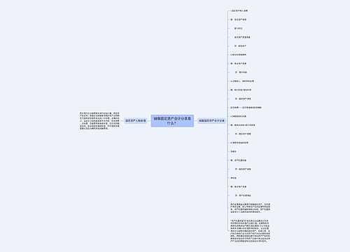 销售固定资产会计分录是什么？思维导图