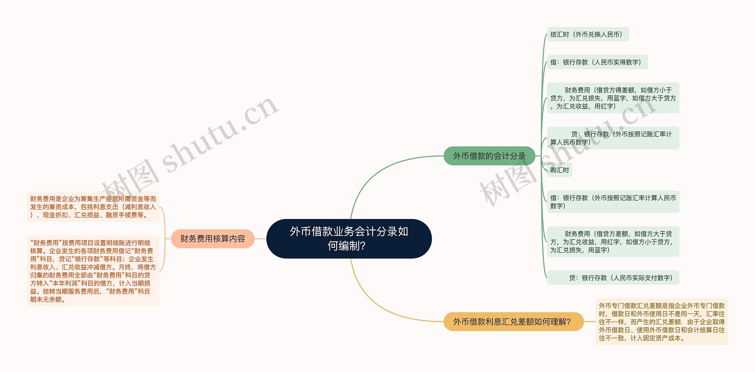 外币借款业务会计分录如何编制？