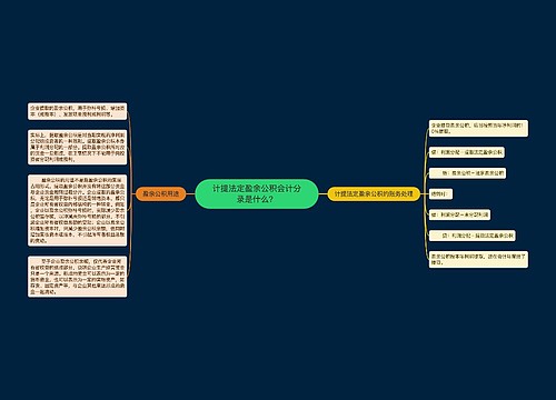 计提法定盈余公积会计分录是什么？思维导图