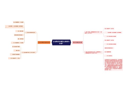 企业购买车辆怎么做会计分录？