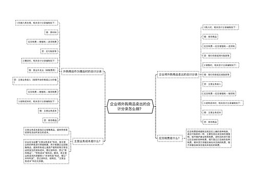 企业将外购商品卖出的会计分录怎么做？