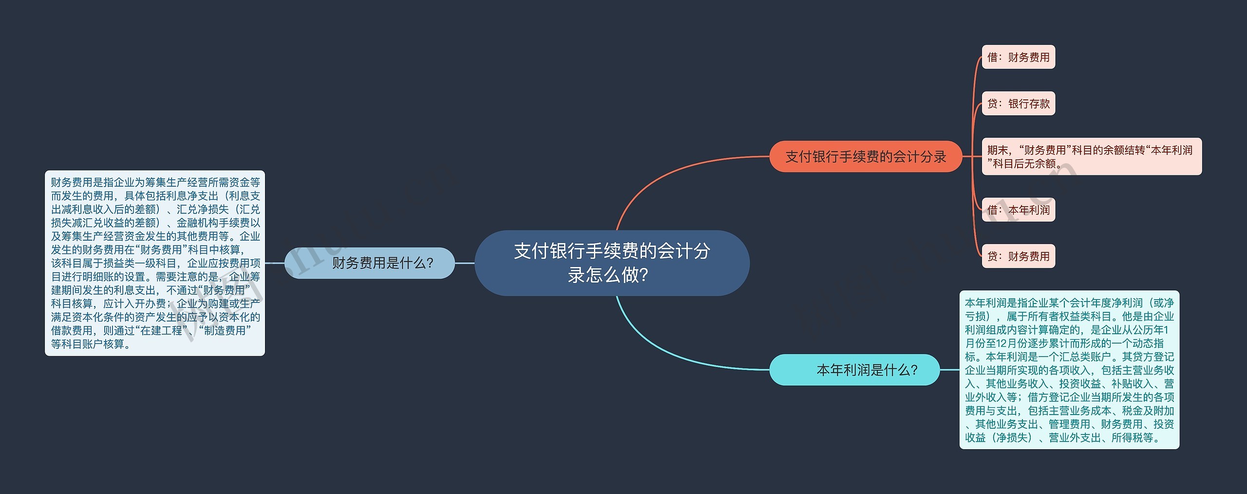 支付银行手续费的会计分录怎么做？思维导图