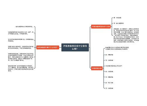 坏账准备转回会计分录怎么做？思维导图