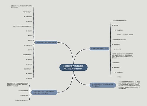 出租固定资产取得的租金收入怎么写会计分录？思维导图