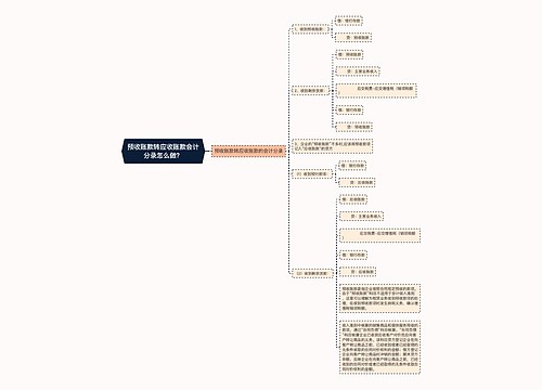 预收账款转应收账款会计分录怎么做？