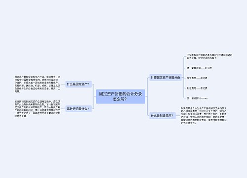 固定资产折旧的会计分录怎么写？