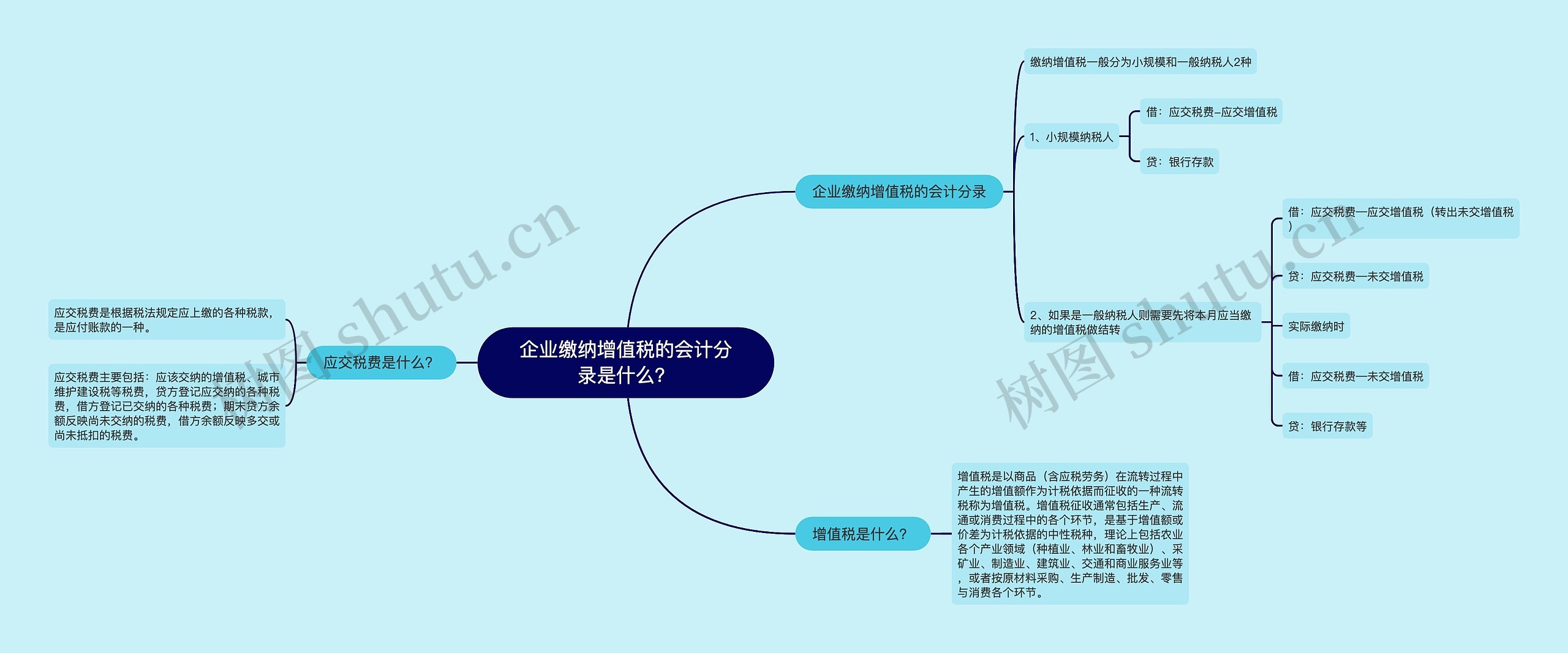 企业缴纳增值税的会计分录是什么？