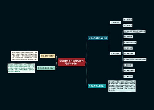 企业摊销本月房租时如何写会计分录？思维导图