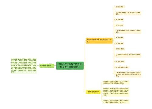 多年的应收账款无法收回如何进行账务处理？