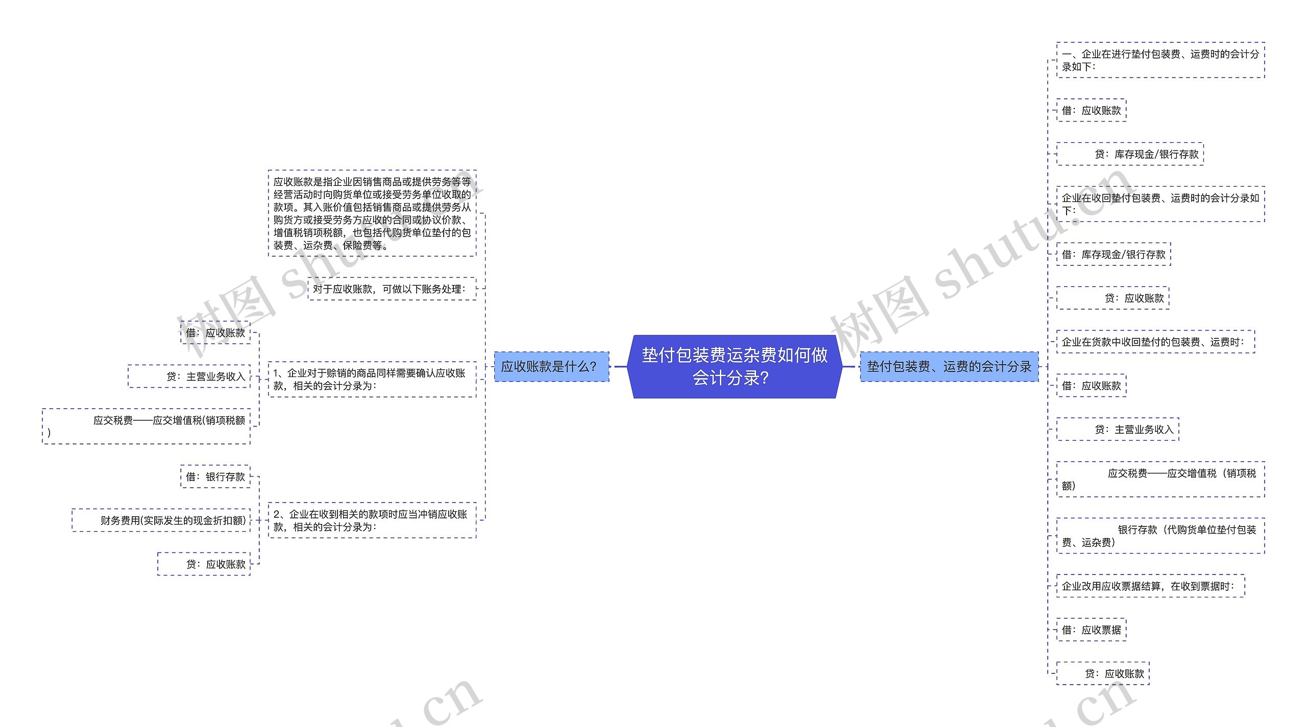 垫付包装费运杂费如何做会计分录？