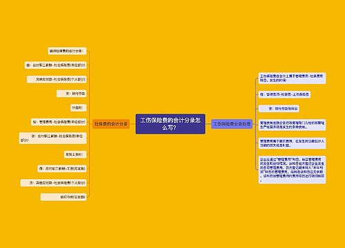 工伤保险费的会计分录怎么写？思维导图