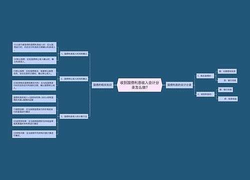 收到国债利息收入会计分录怎么做?思维导图