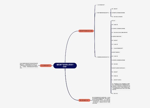 固定资产自用怎么写会计分录？思维导图