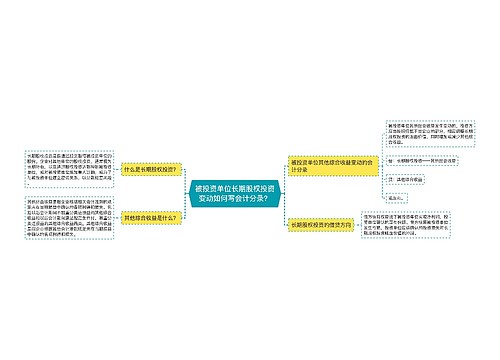 被投资单位长期股权投资变动如何写会计分录？