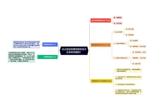 企业偿还短期借款的会计分录如何编制？思维导图