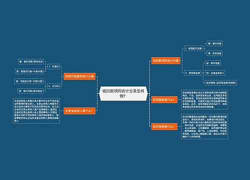 收回款项的会计分录怎样做？