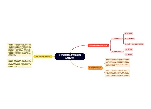 公司收到营业款的会计分录怎么写？