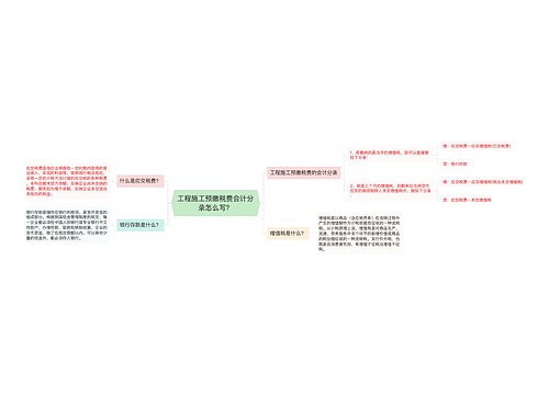 工程施工预缴税费会计分录怎么写？思维导图