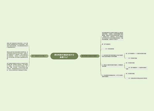 原材料跌价准备的会计分录是什么？思维导图