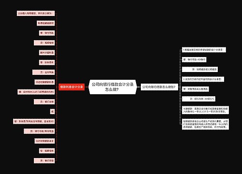 公司向银行借款会计分录怎么做？思维导图