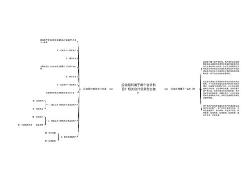 应收股利属于哪个会计科目？相关会计分录怎么做？思维导图