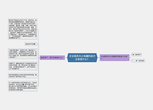 企业购买办公电脑的会计分录是什么？