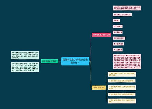 国债利息收入的会计分录是什么？思维导图