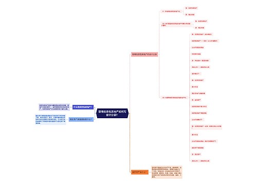 取得投资性房地产如何写会计分录？思维导图