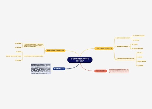 已付款未收到发票如何写会计分录?思维导图