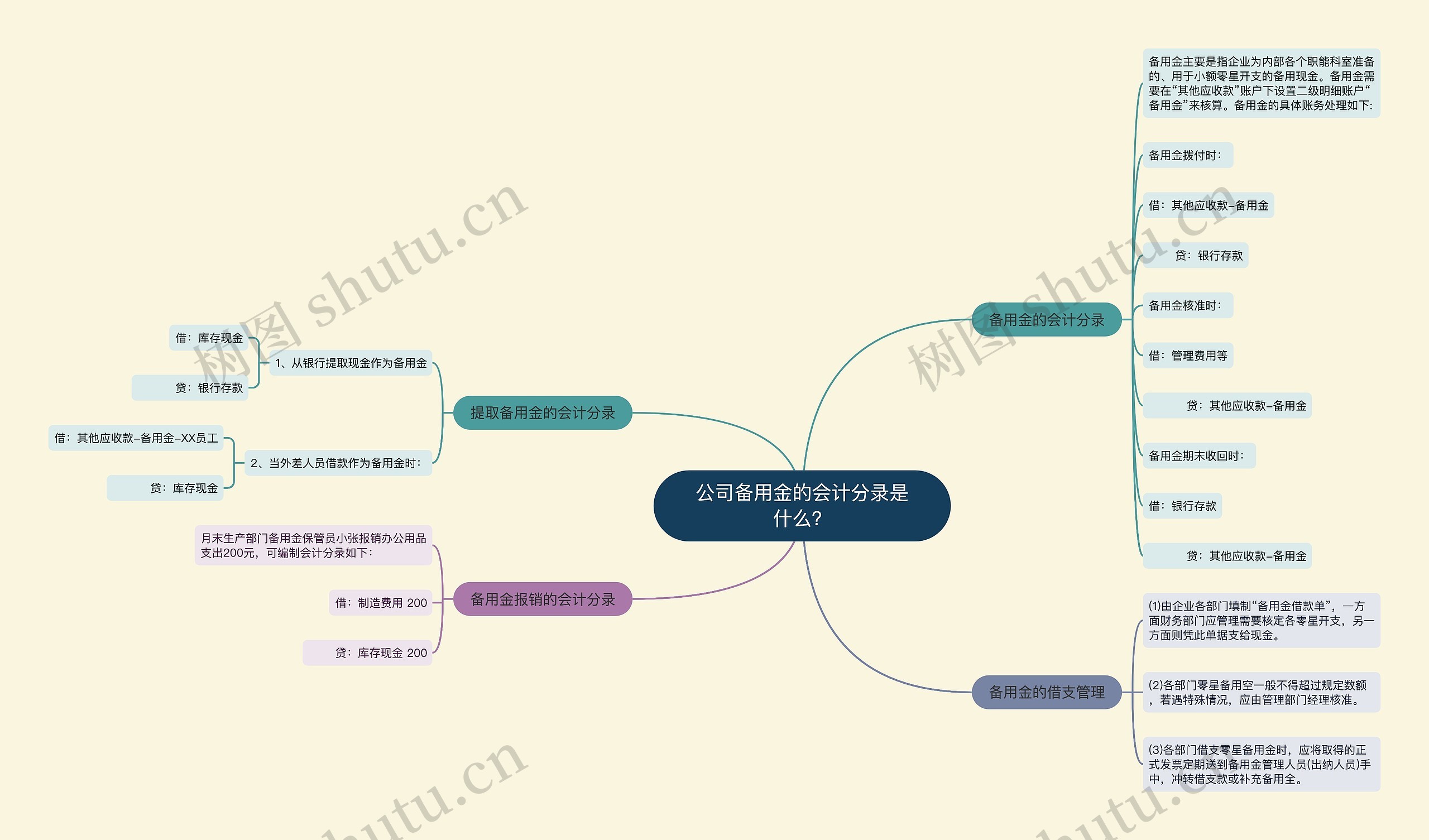 公司备用金的会计分录是什么？