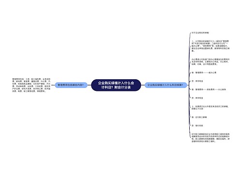 企业购买绿植计入什么会计科目？附会计分录