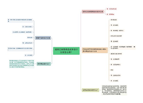 结转已销售商品成本会计分录怎么做？