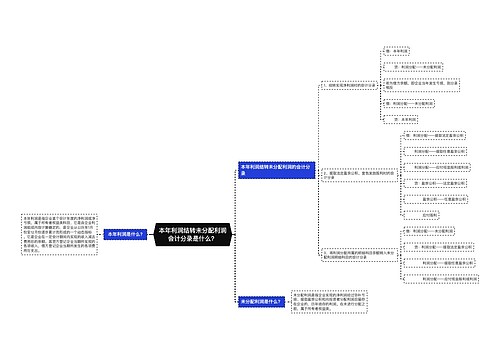 本年利润结转未分配利润会计分录是什么？思维导图