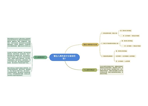 暂估入库的会计分录如何写？思维导图
