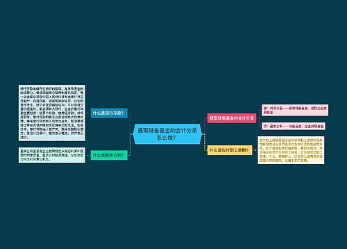 提取储备基金的会计分录怎么做？