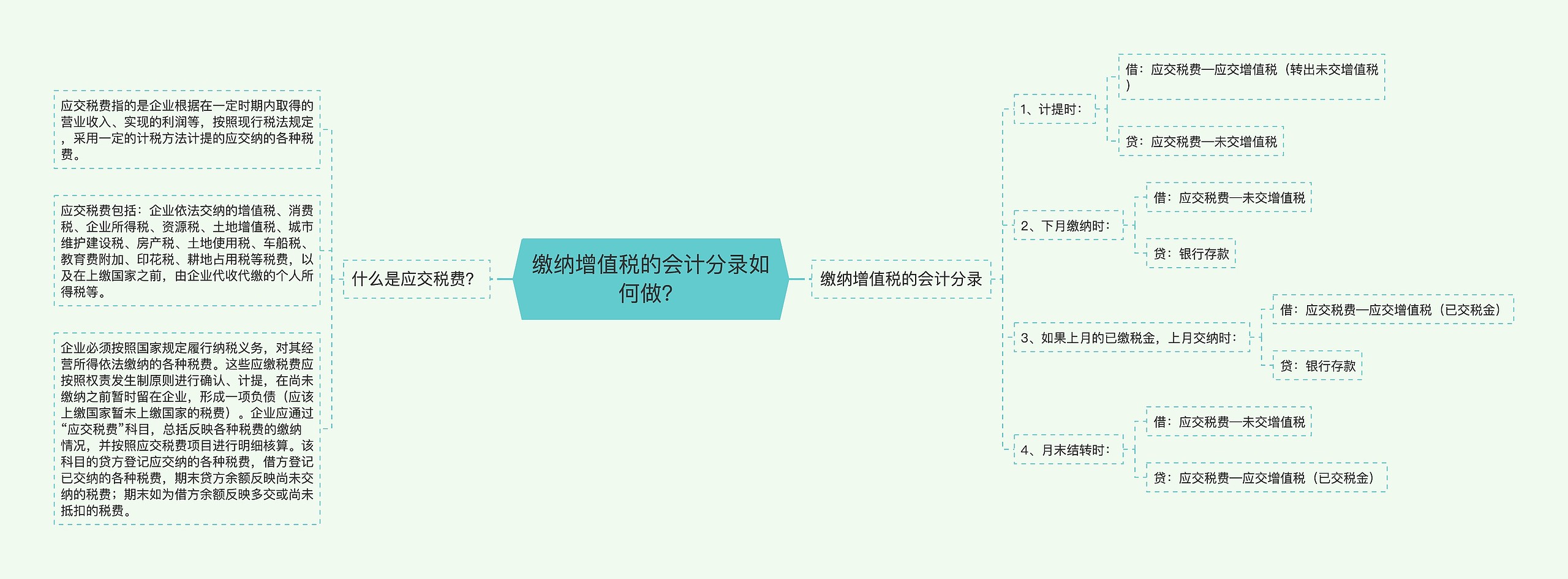 缴纳增值税的会计分录如何做？