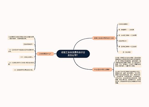 收取工会会员费的会计分录怎么写？