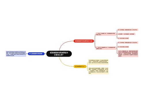 收到增值税专用发票会计分录怎么写？思维导图