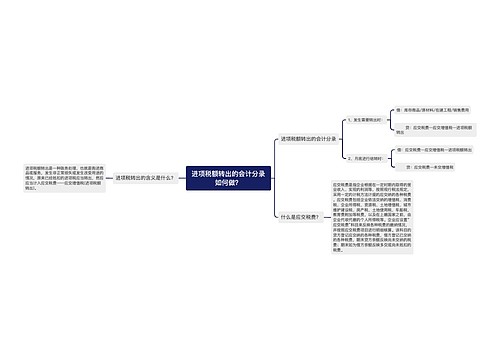 进项税额转出的会计分录如何做？