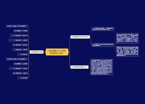 工会经费属于什么科目？如何做会计分录？思维导图